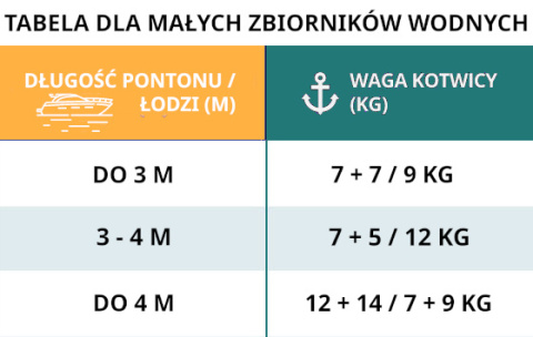 KOTWICA 12KG GUMOWANA do pontonu lub łodzi KOTWICA 12KG GUMOWANA do pontonu lub łodzi