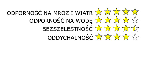 Komplet zimowy BARS SUCHA TRZCINA kurtka + spodnie ogrodniczki MEMBRANA do -25°C Komplet zimowy BARS SUCHA TRZCINA kurtka + spodnie ogrodniczki MEMBRANA do -25°C