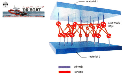 Lepidlo Dr. Boat + Velká výztužná síťovina XL Lepidlo Dr. Boat + Velká výztužná síťovina XL